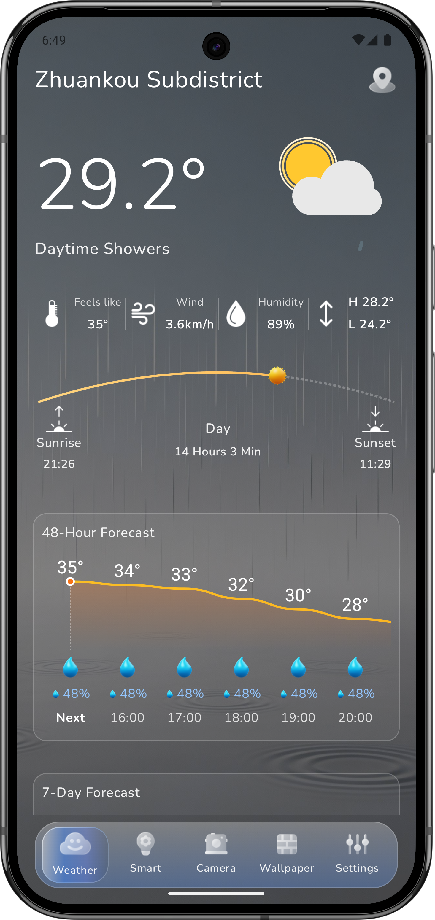 Weather Mind Home